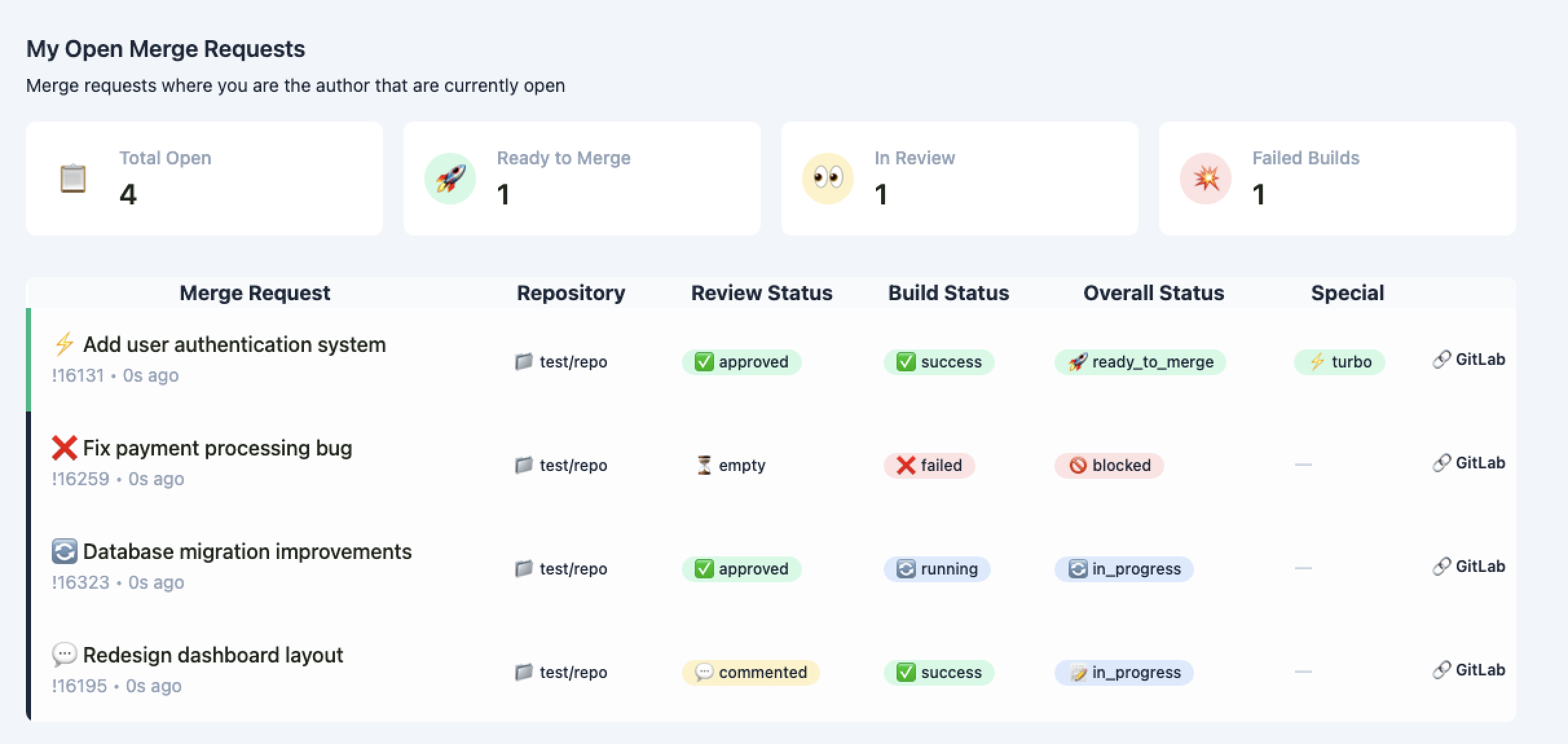 Pipie review dashboard